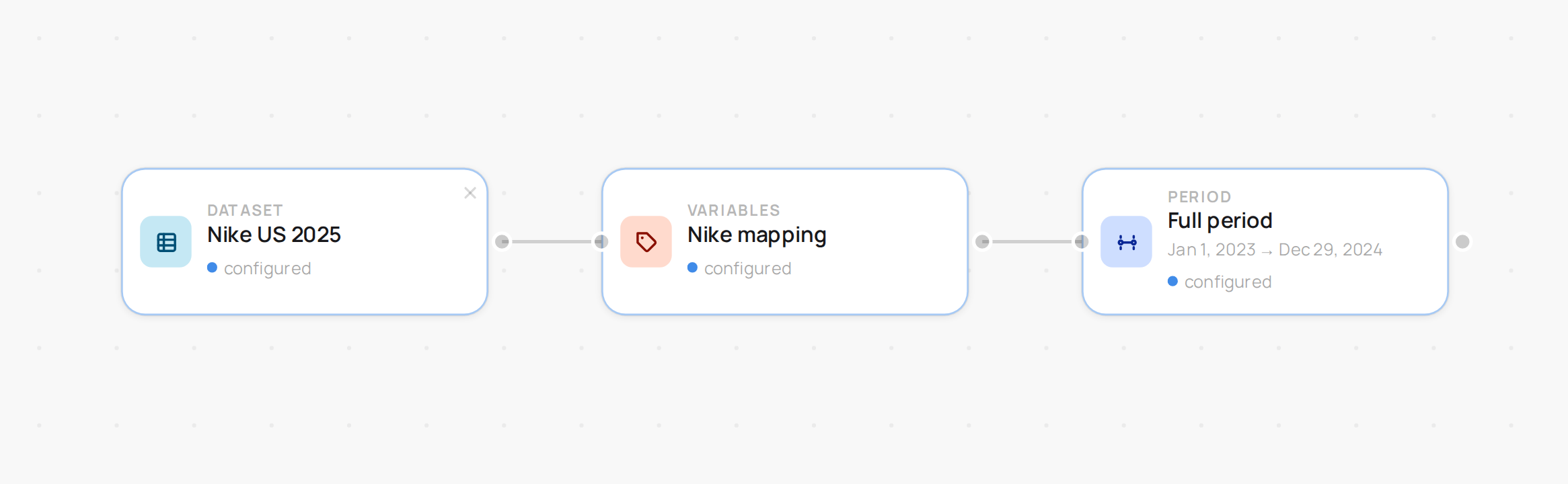 The canvas after step 4 — the date window sits between Variables and everything downstream