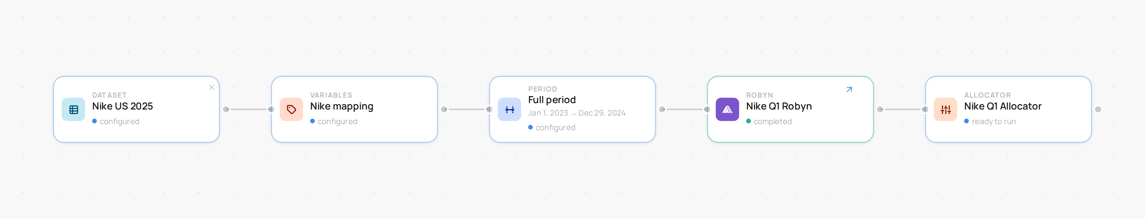 The canvas after step 6 — the trained model feeding an Allocator