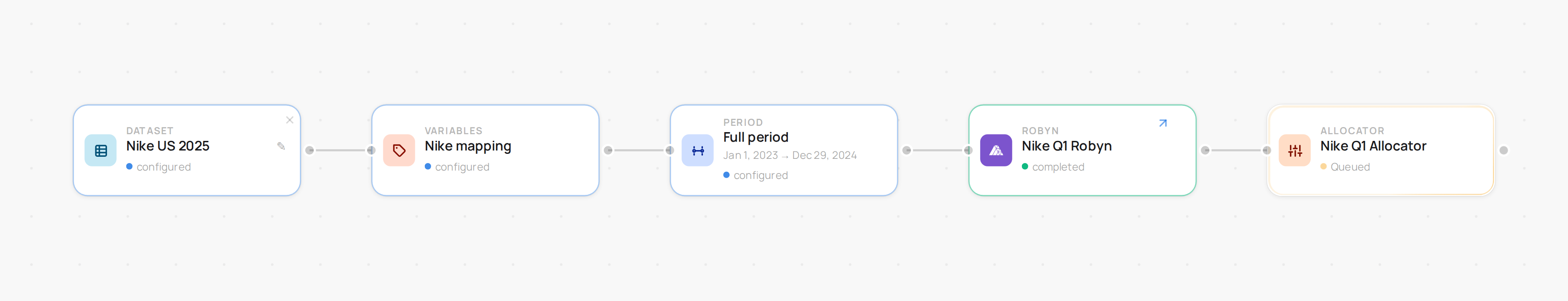The canvas after step 6 — the trained model feeding an Allocator