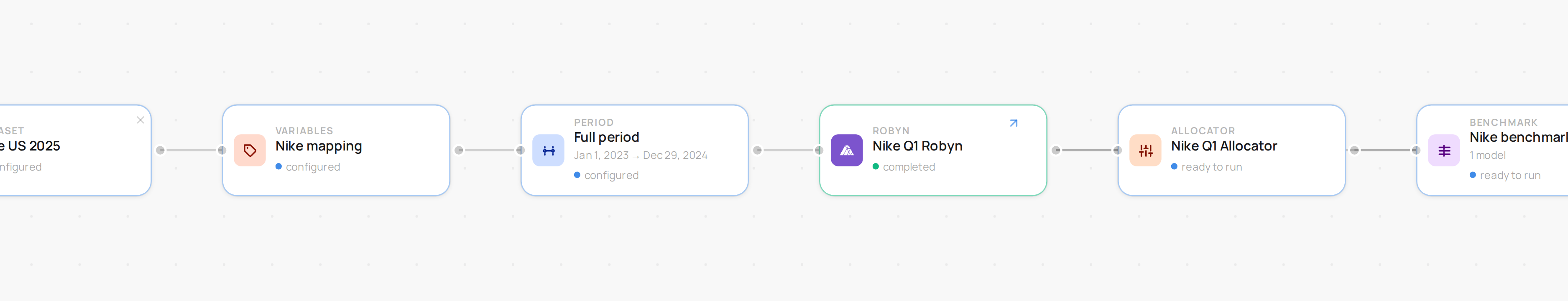 The complete flow — model and allocator both feeding the Benchmark