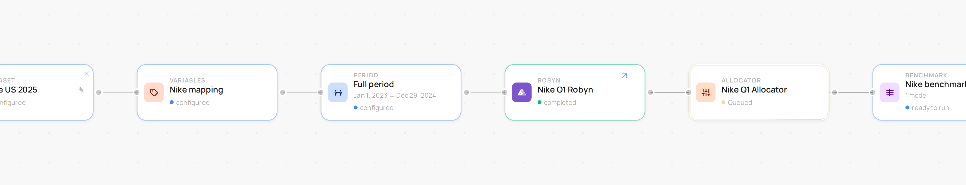 The complete flow — model and allocator both feeding the Benchmark