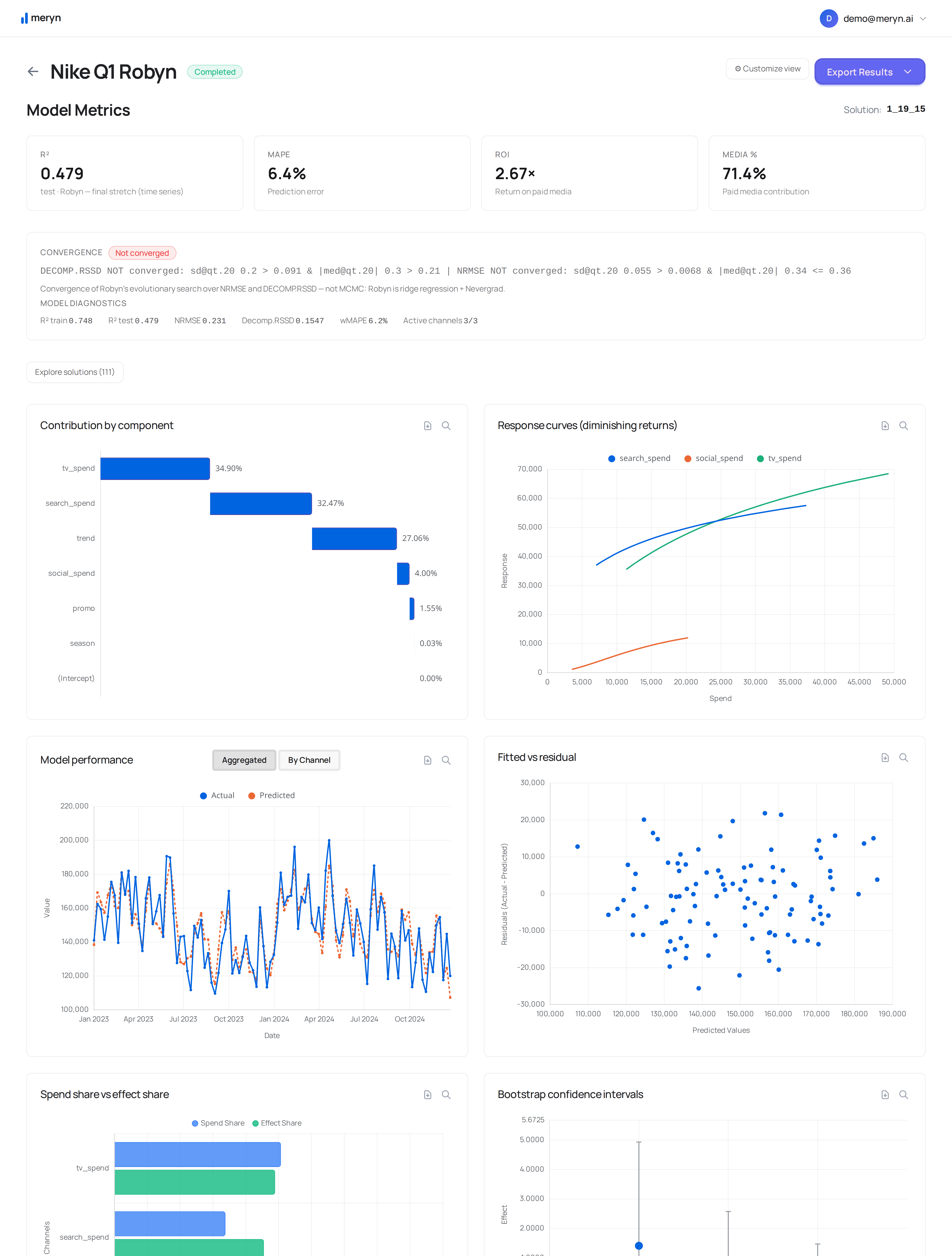 The Robyn results page for a trained model